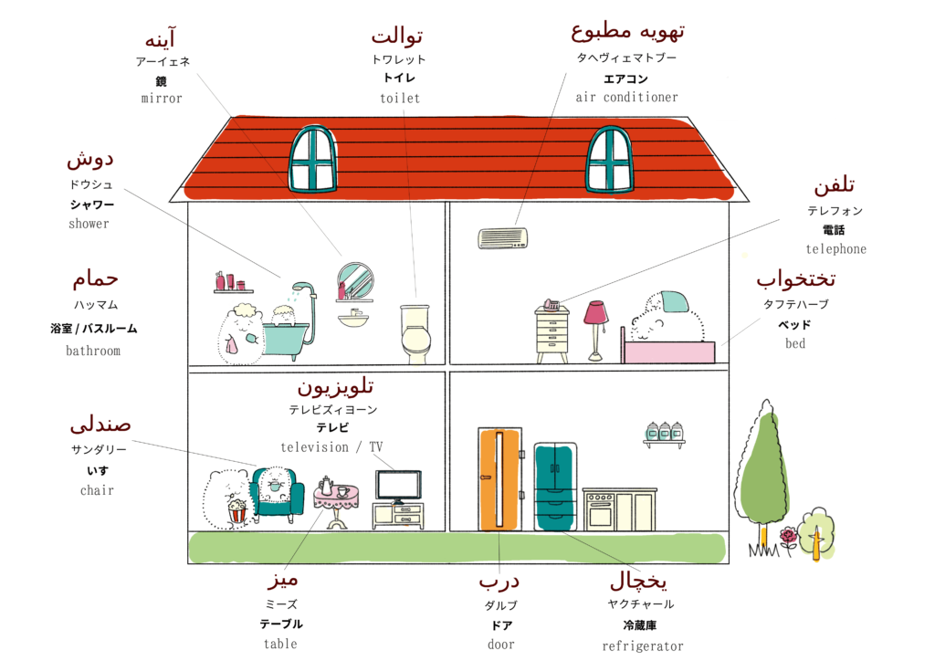 家・住居に関するペルシャ語のイラスト