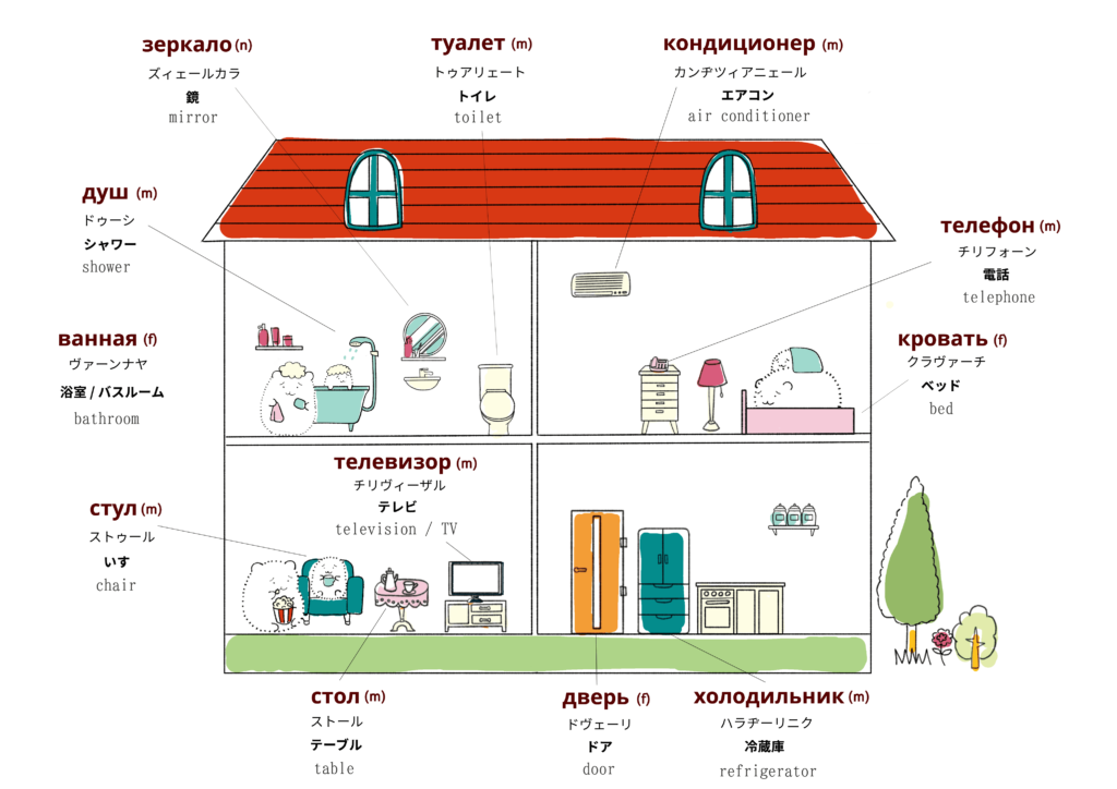 家・住居に関するロシア語のイラスト