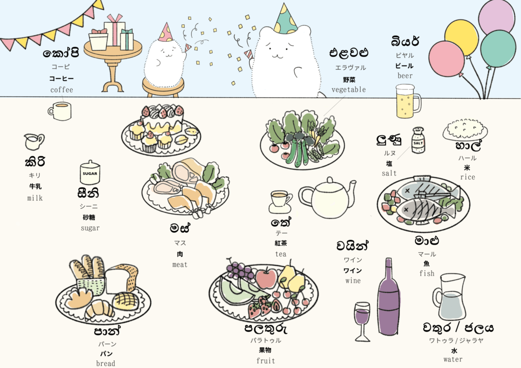 食べ物に関するシンハラ語のイラスト