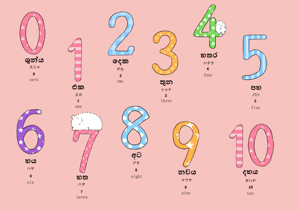 数字に関するシンハラ語のイラスト