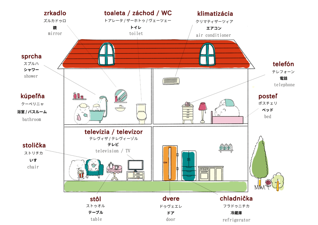 家・住居に関するスロバキア語のイラスト