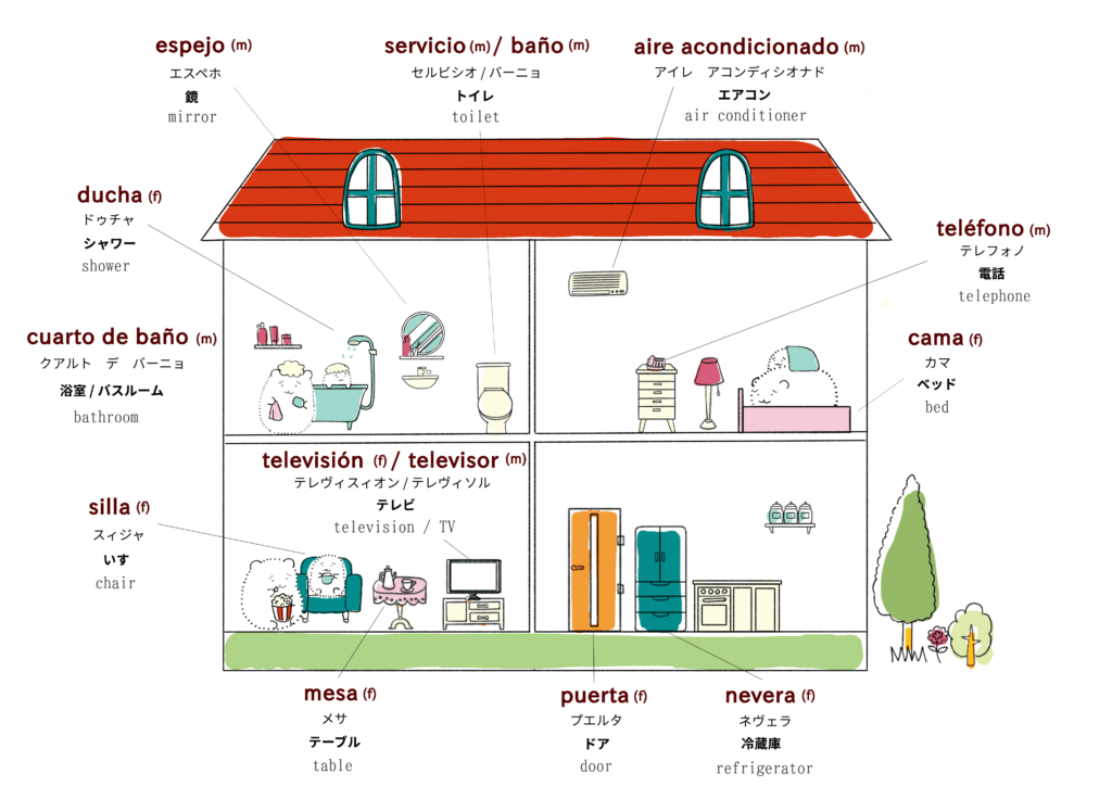 家・住居に関するスペイン語のイラスト
