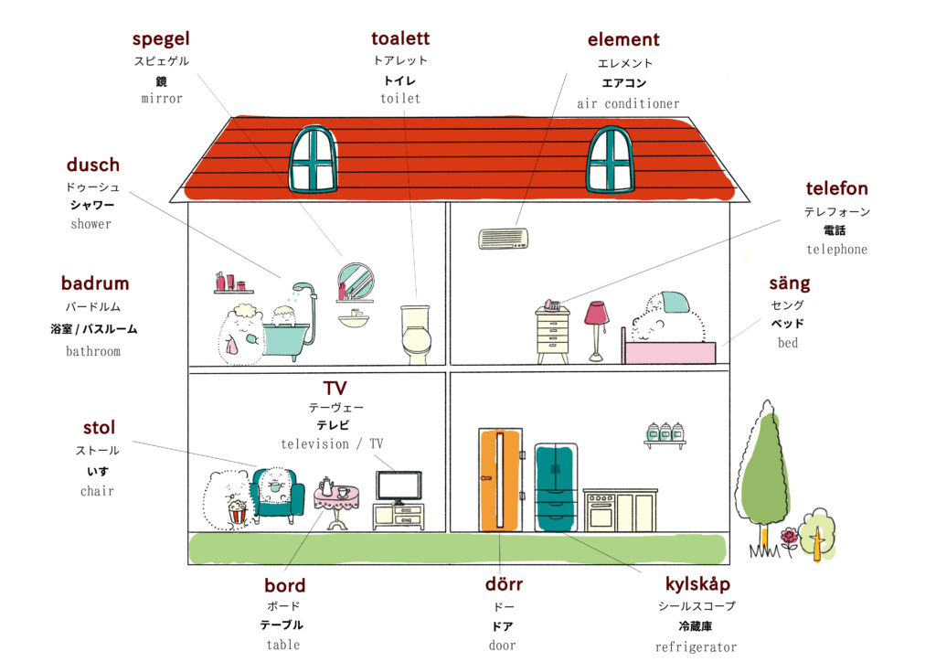 家・住居に関するスウェーデン語のイラスト