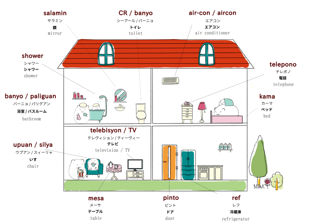 家・住居に関するタガログ語のイラスト