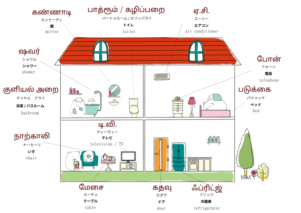 家・住居に関するタミール語のイラスト