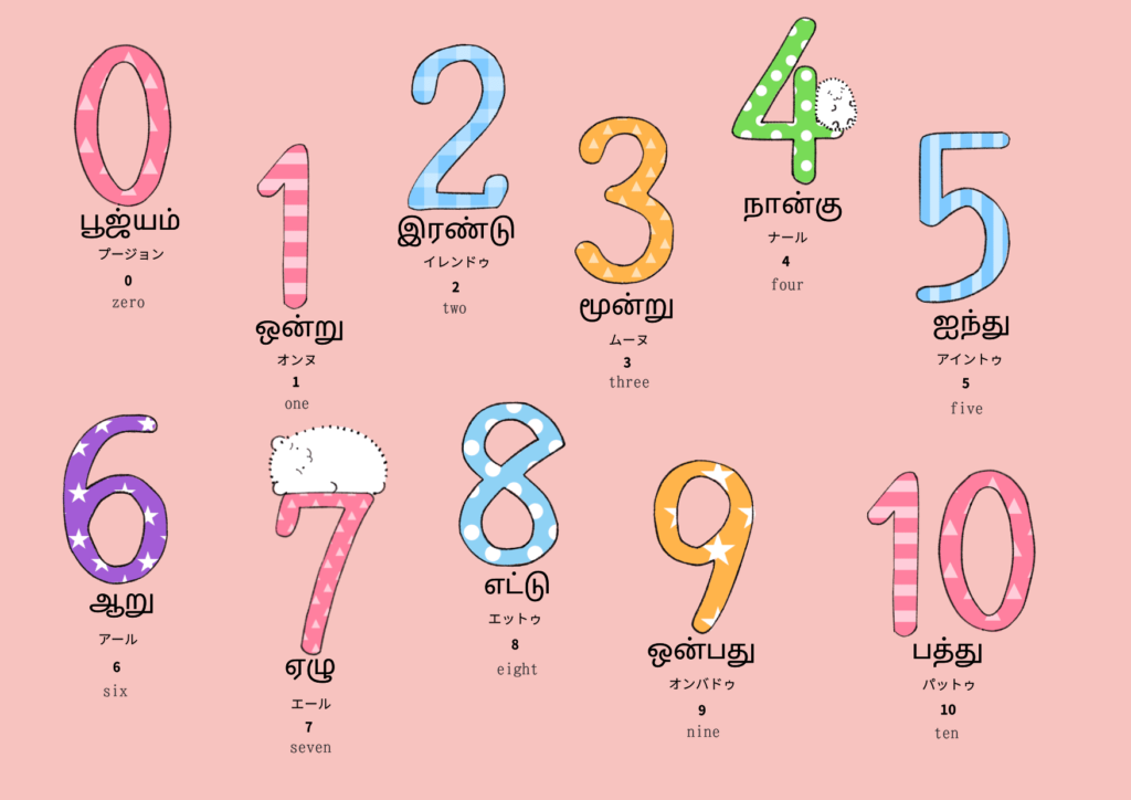 数字に関するタミール語のイラスト