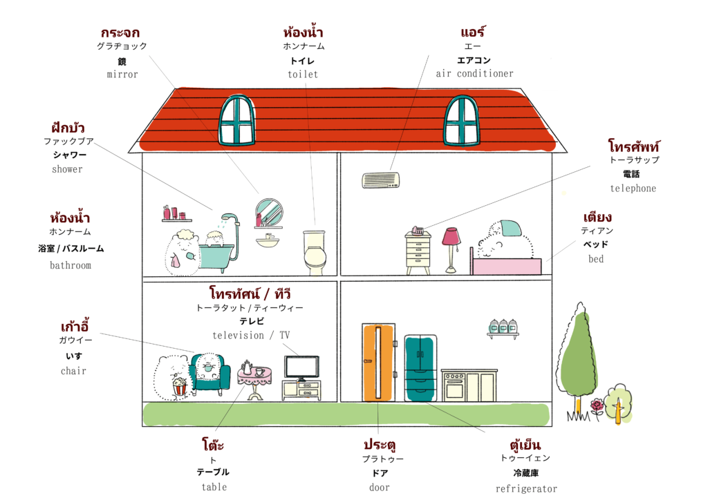 家・住居に関するタイ語のイラスト