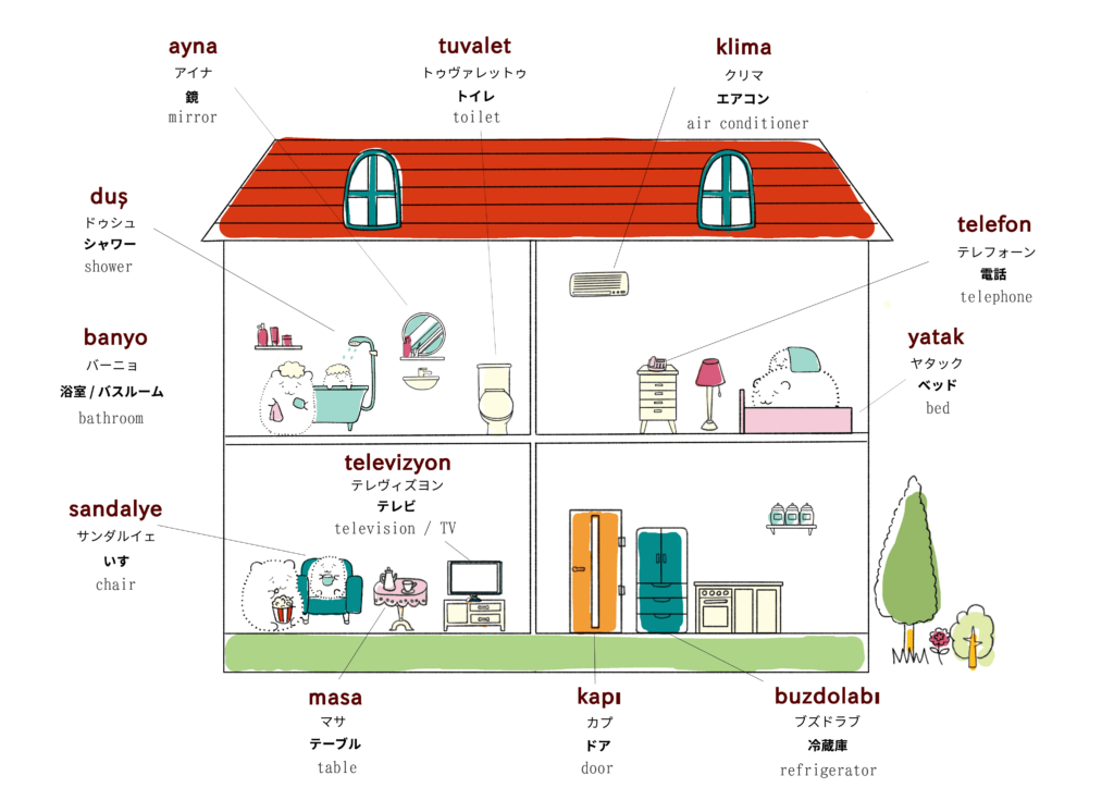 家・住居に関するトルコ語のイラスト