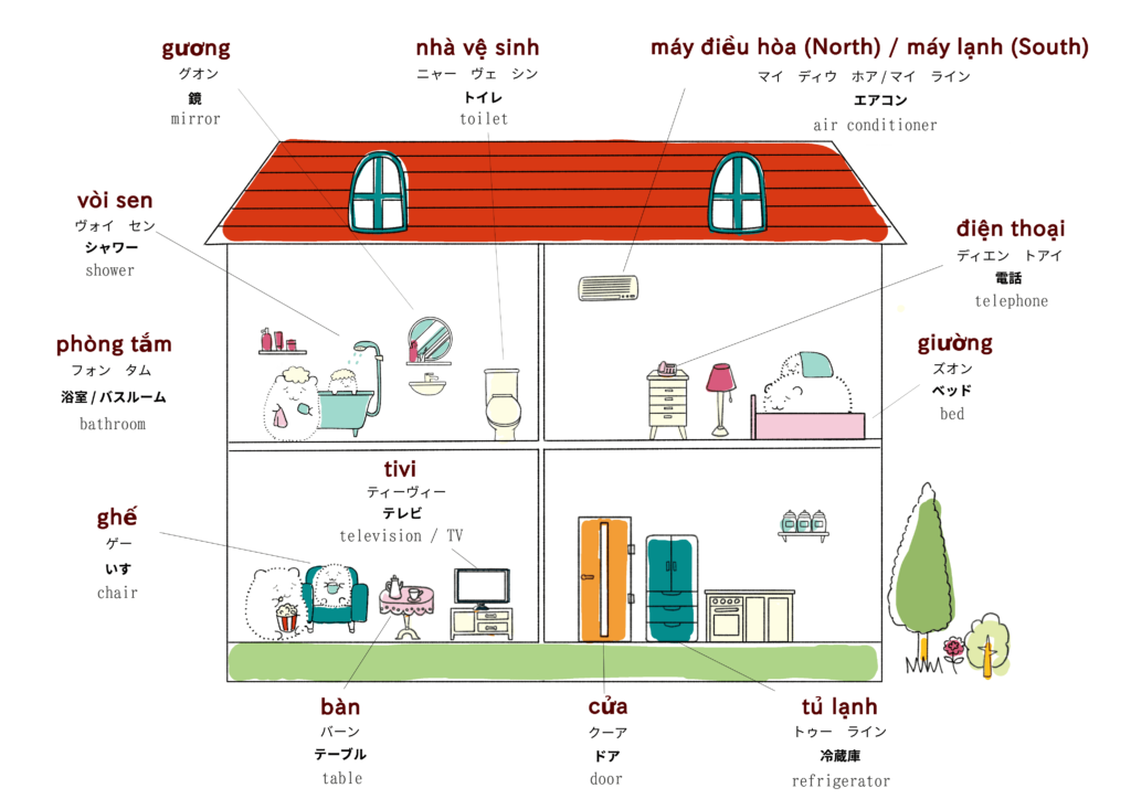 家・住居に関するベトナム語のイラスト